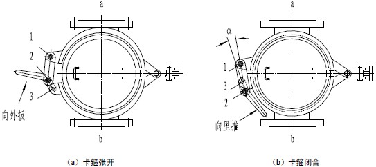 卡箍的張開(kāi)與閉合