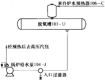 入口泵過(guò)濾器