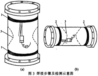 籃式過濾器