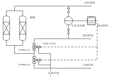 反沖洗過濾器工藝流程簡(jiǎn)圖